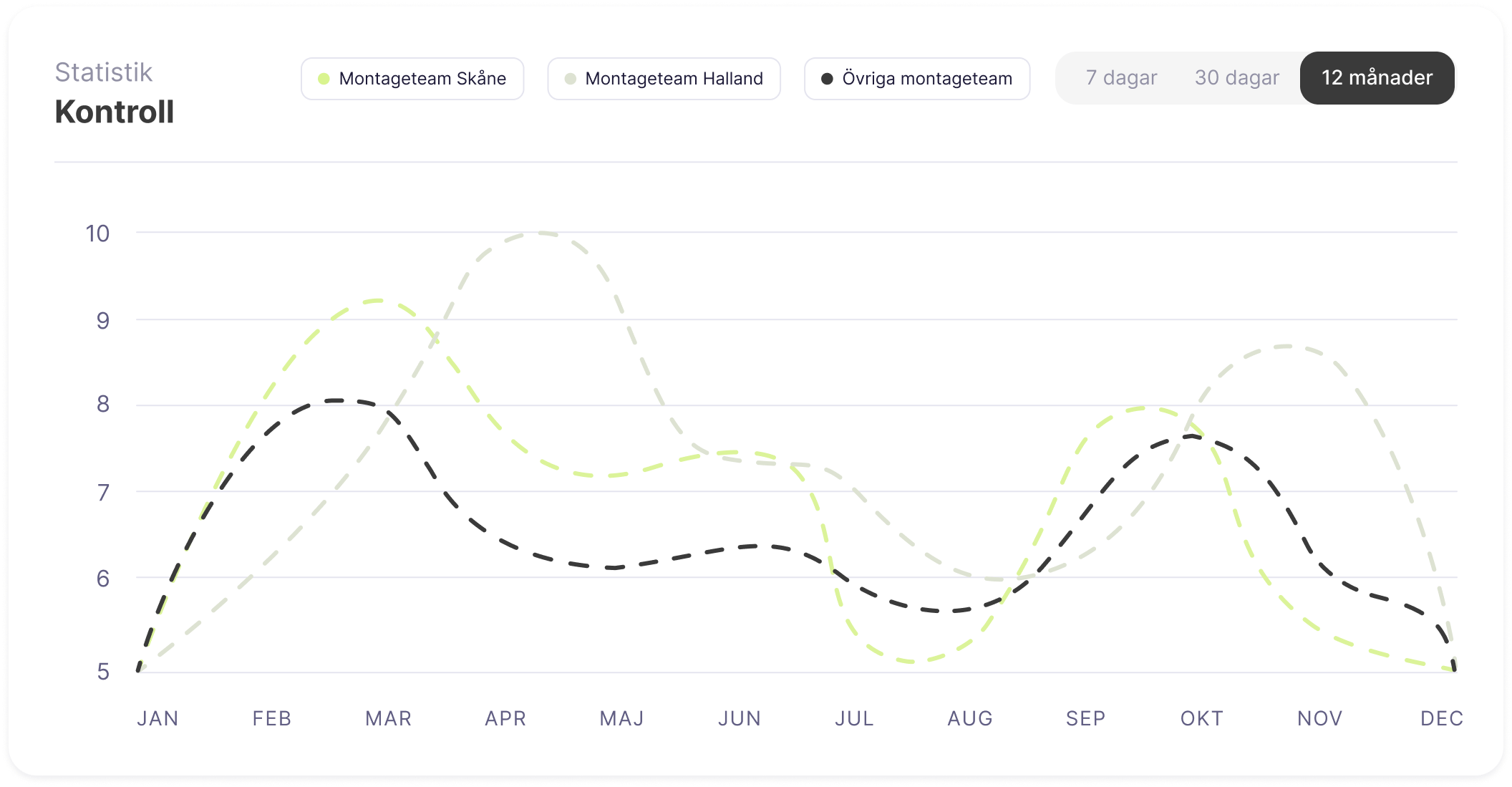 Håll koll på er montagekvalitet